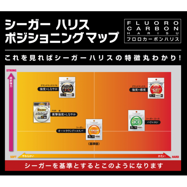 Line Line