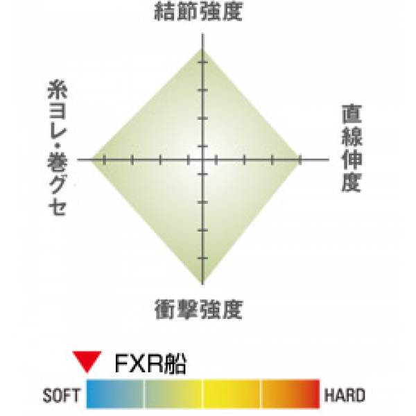 Line Line