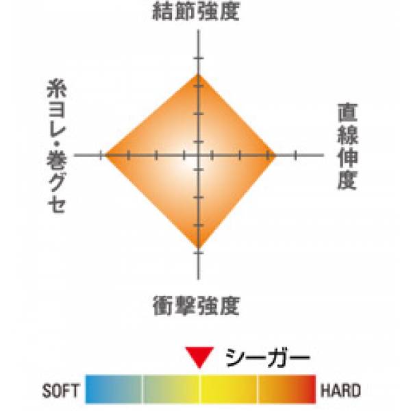 Line Line
