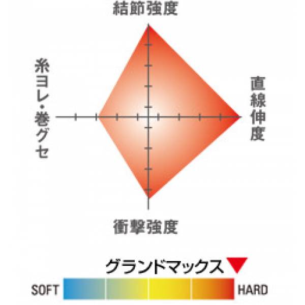 Line Line